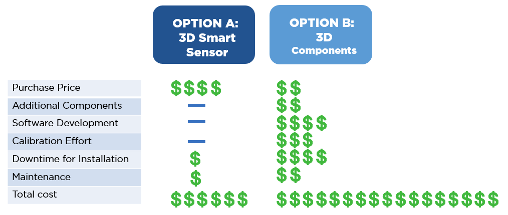 optionaoptionb optionaoptionb