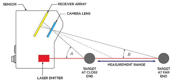 displacement_sensor